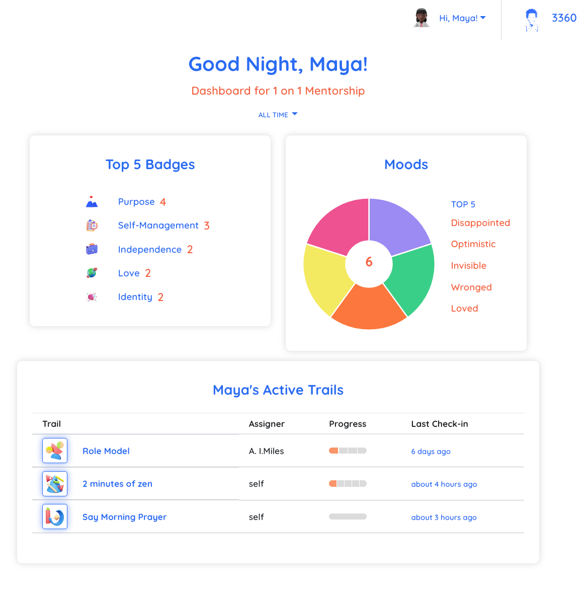 Miles Together one-on-one mentorship dashboard